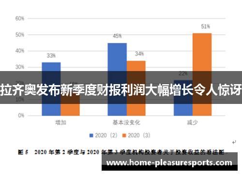 拉齐奥发布新季度财报利润大幅增长令人惊讶